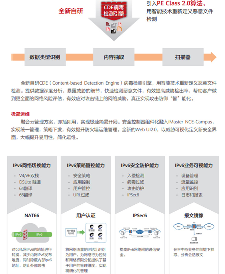 華為 USG6106E-AC 企業(yè)級(jí)防火墻