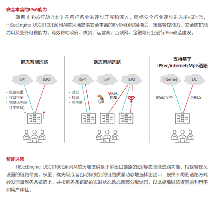 華為 USG6106E-AC 企業(yè)級(jí)防火墻