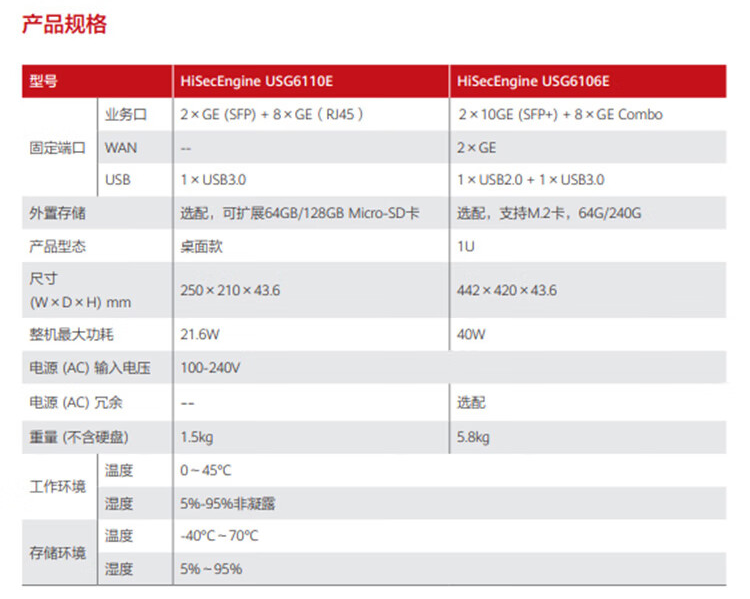 華為 USG6106E-AC 企業(yè)級(jí)防火墻
