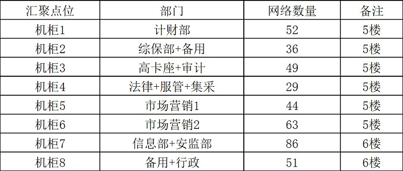 企業(yè)綜合布線方案-案例圖