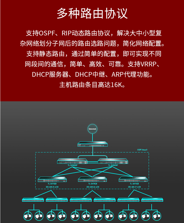 TP-LINK TL-SH8434F 萬(wàn)兆上聯(lián)三層網(wǎng)管交換機(jī)