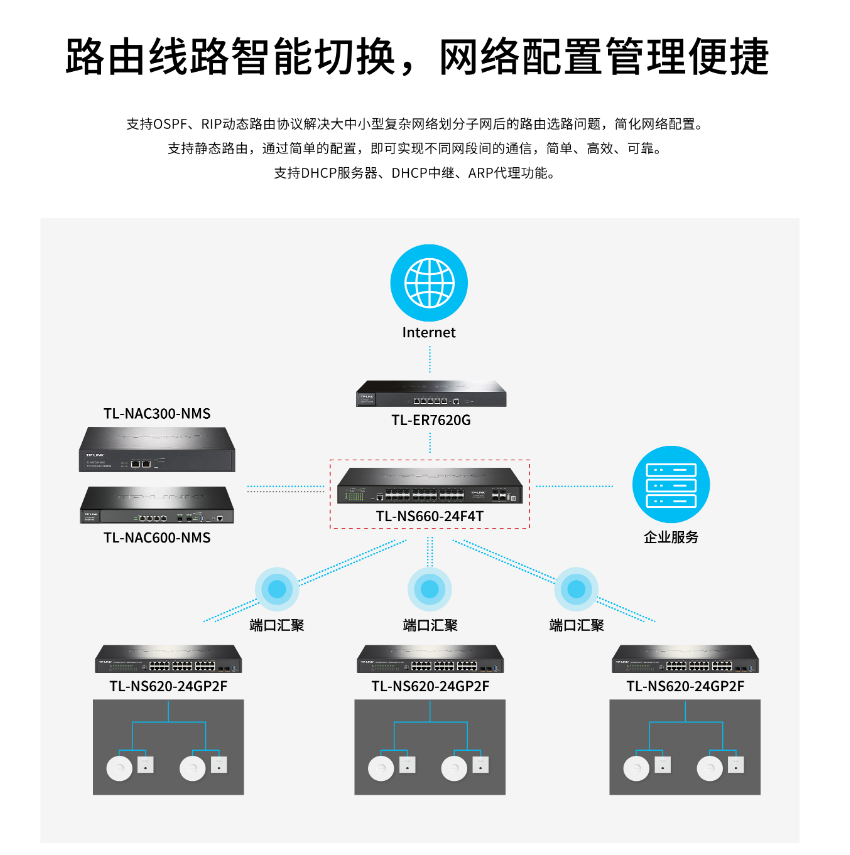 TP-LINK TL-NS660-24F4T 萬(wàn)兆上聯(lián)三層網(wǎng)管交換機(jī)