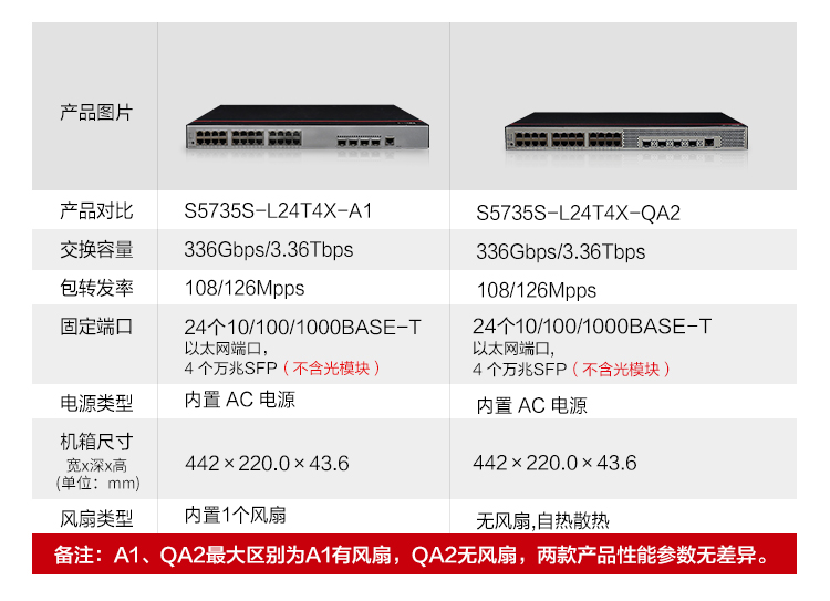 華為企業(yè)級交換機(jī)