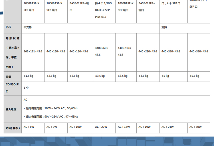 華三 LS-5120V3-52S-SI企業(yè)級網(wǎng)絡(luò)交換機