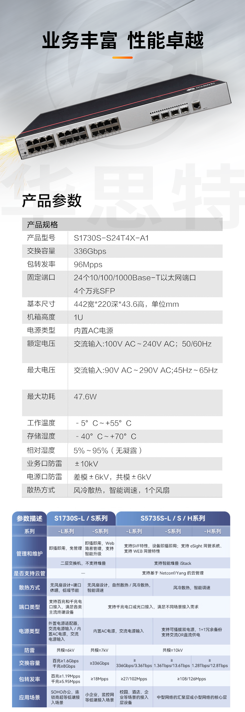 華為數(shù)通智選交換機(jī) S1730S-S24T4X-A1