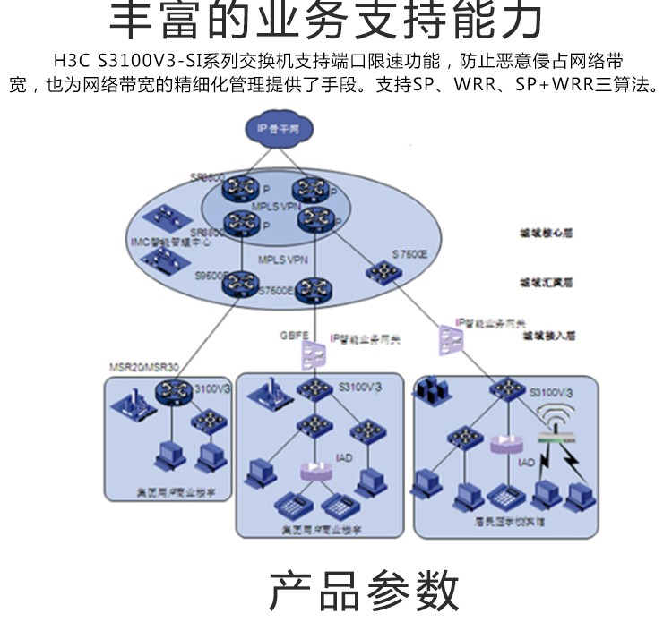 華三 8口千百兆組合管理交換機(jī)