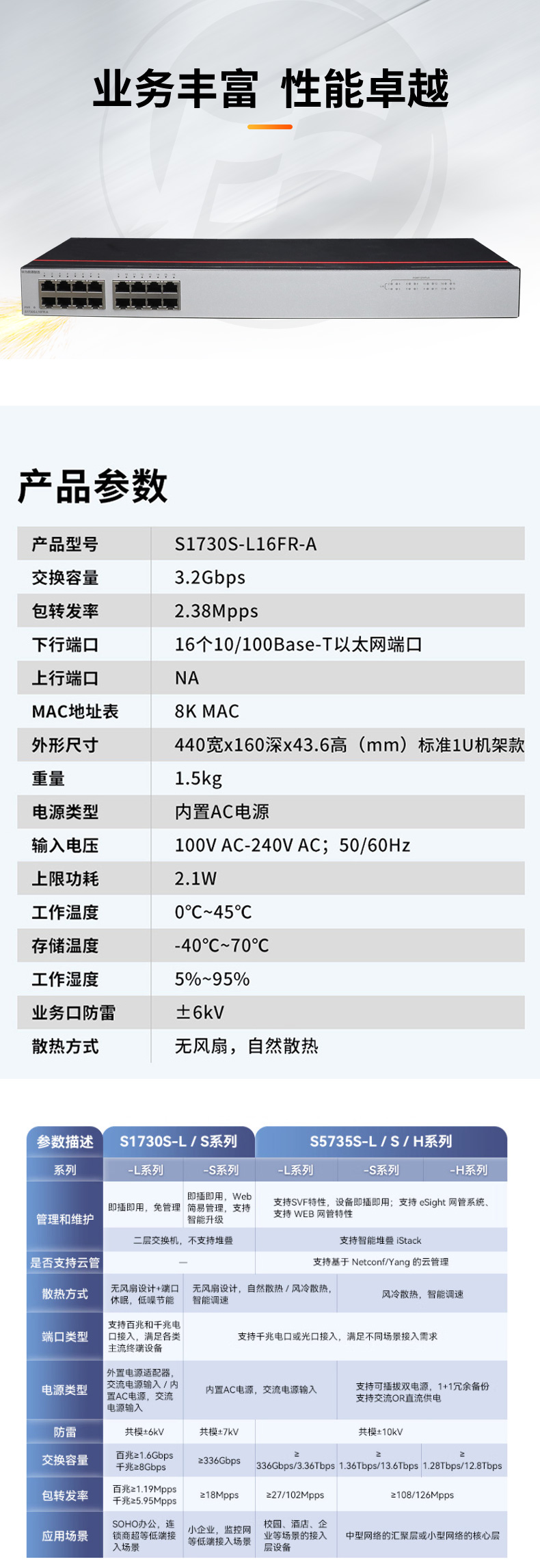 數(shù)通智選交換機 S1730S-L16FR-A