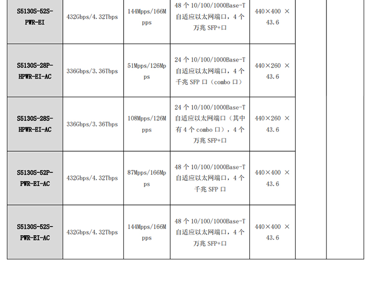 S5130S-28S-HPWR-EI_04