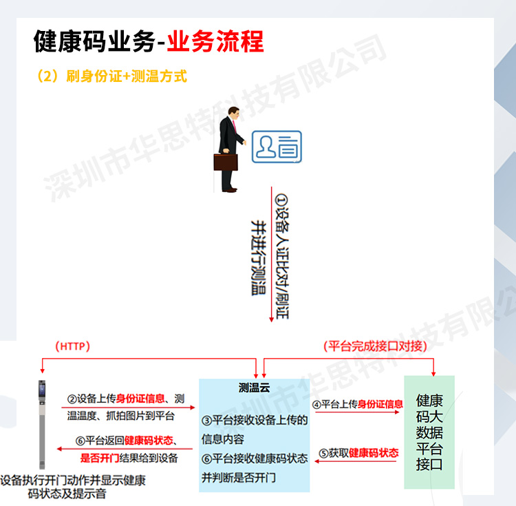 立式掃碼測溫人證核驗一體機(jī)(DS-K1T671M-3XF系列)_04