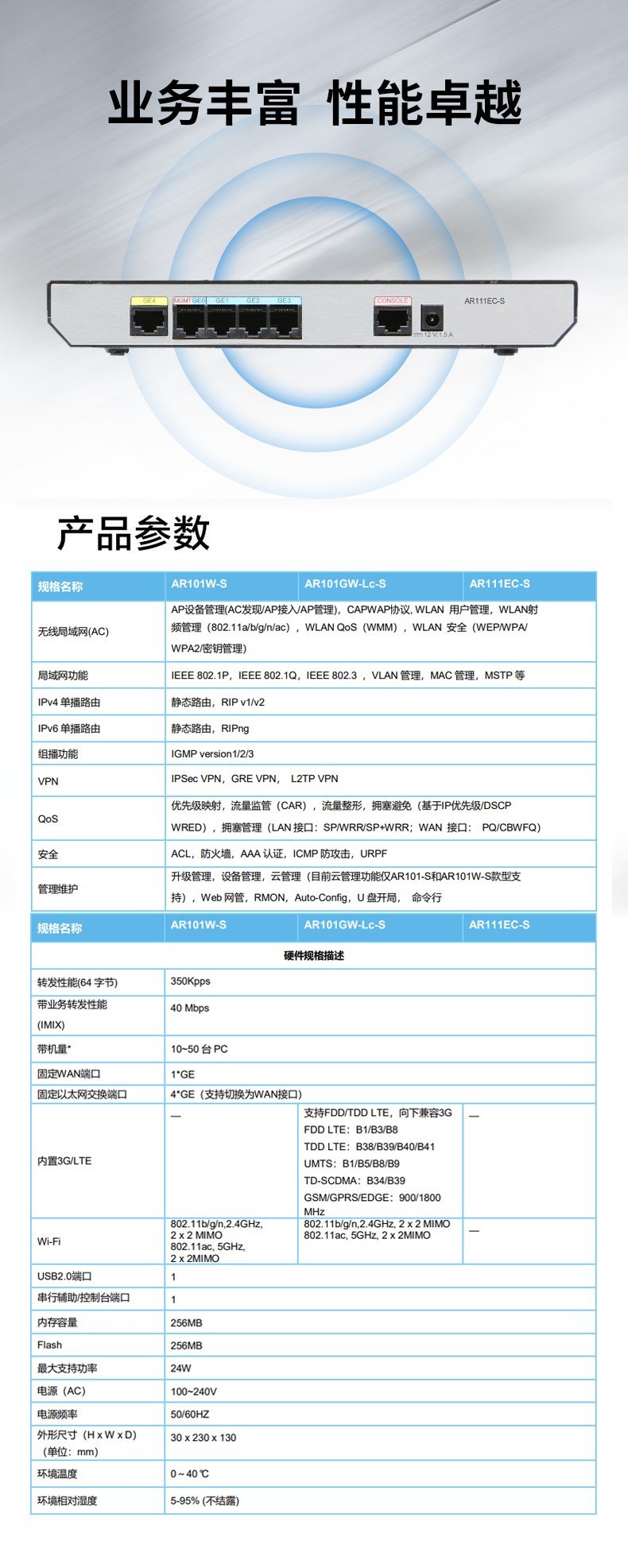 華為 AR111EC-S 企業(yè)級(jí)千兆核心路由器