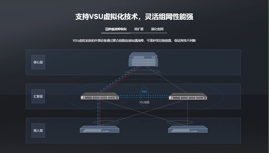銳捷匯聚核心網(wǎng)絡(luò)交換機