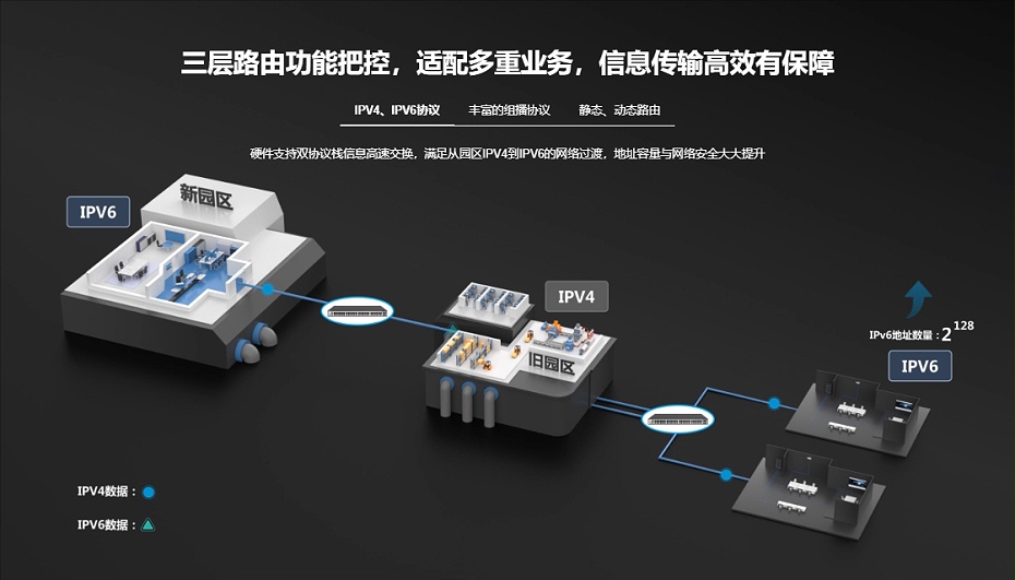 銳捷匯聚核心網(wǎng)絡(luò)交換機