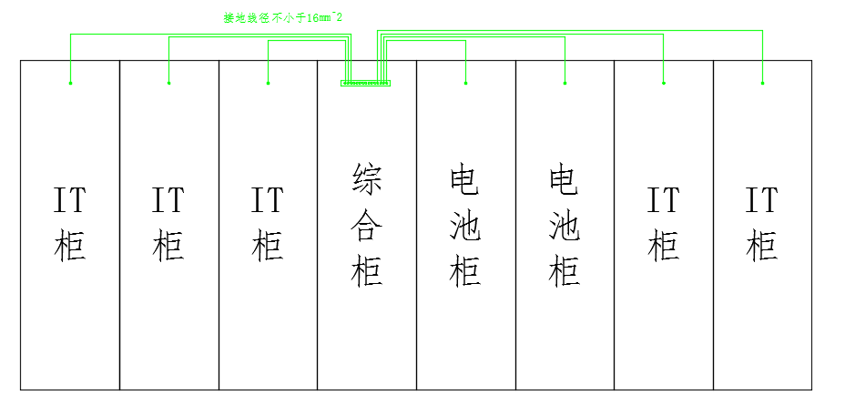 機柜系統(tǒng)等電位鏈接示意圖